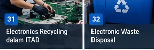 Harga IT Asset Disposal: Faktor yang Mempengaruhi Biaya